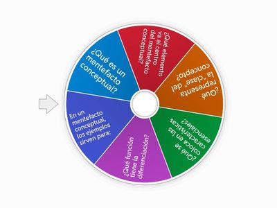 ¿ Como se crea un mentefacto conceptual ?