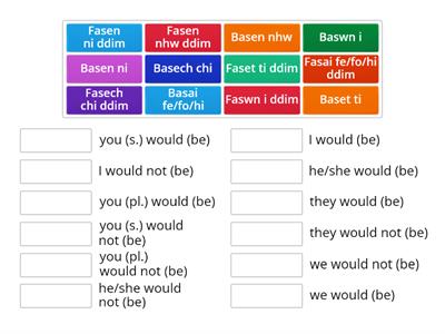 Bod, 'to be' - The conditional tense - Affirmative and Negative - Sylfaen