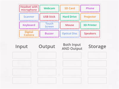 Input output storage devices - Teaching resources
