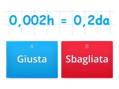 Giusta o sbagliata? Correggi! - Maestra Caterina👩‍🏫