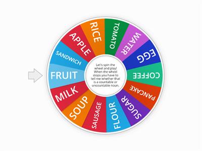 Countable and uncountable nouns