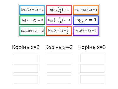 Найпростіші логарифмічні рівняння