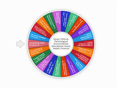 Useful phrases for Proficiency Essay (CAE)