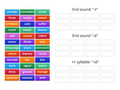 Past tense: "-ed" pronunciation