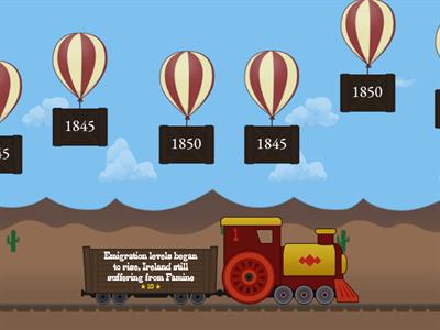 Timeline of the Famine 