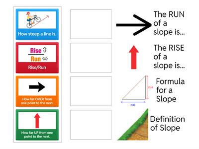 Slope Vocabulary