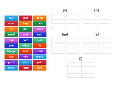 Pronunciation Phonetics Groups