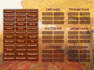 Частини мови