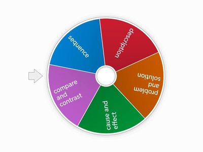 text structures signal words