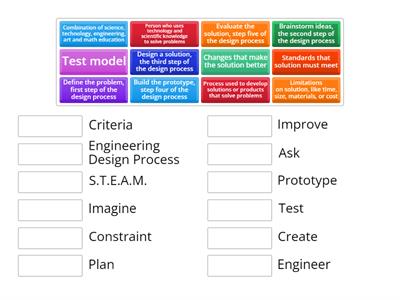 Engineering Design Process