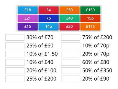 Percentages of money