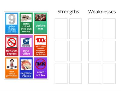 Articles of Confederationn - Strengths and Weaknesses