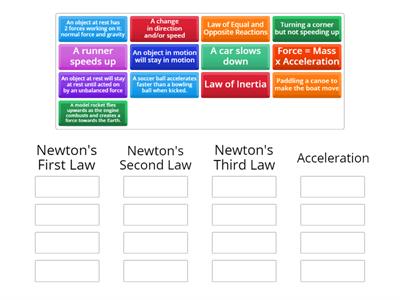 Newton's Law of Motion Sort