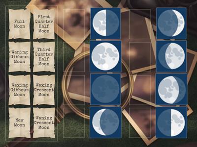 Matching the Phases of the Moon [From Southern Hemisphere]