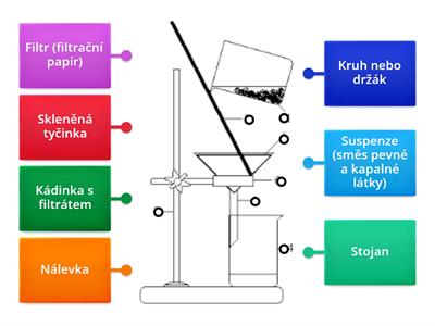 Filtrace popis