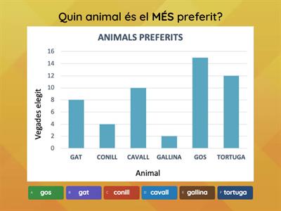 Gràfiques de barres