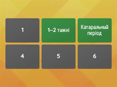 Основи медичних знань 