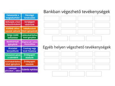 Pénzügyi tevékenységek csoportosítása