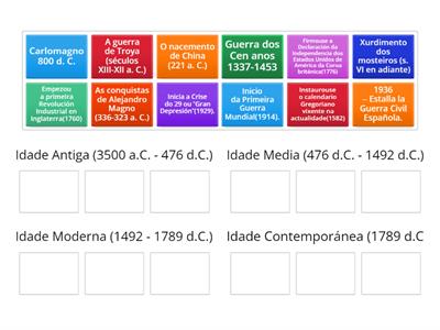 A que período corresponde?