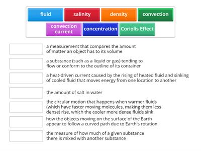 Convection Currents Vocabulary