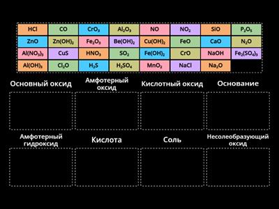 Классифицируйте неорганические вещества