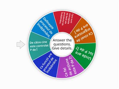 Procesul de învățământ