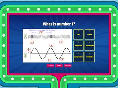 Waves & Electromagnetic Spectrum Review