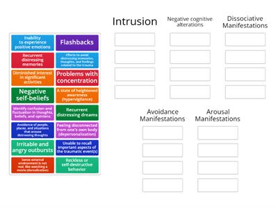 PTSD Manifestations