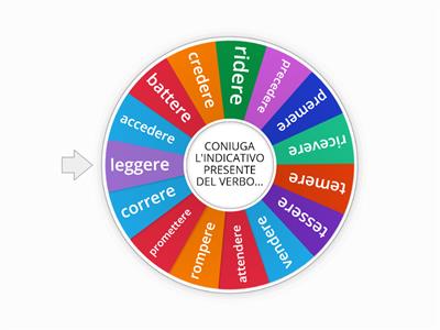 INDICATIVO PRESENTE SECONDA CONIUGAZIONE