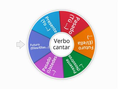 Tiempos verbales