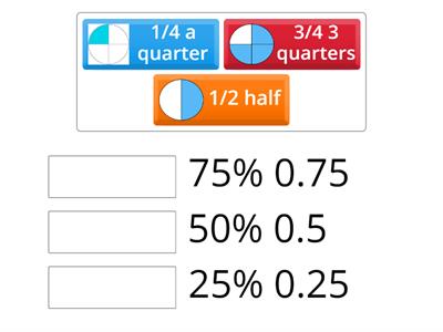Fractions, decimals and percentages