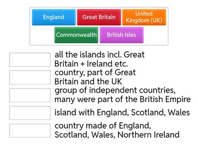 What is what around England?