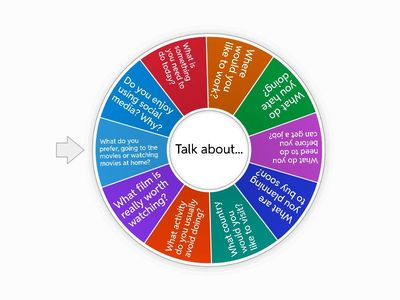 Gerunds & Infinitives Wheel.hh