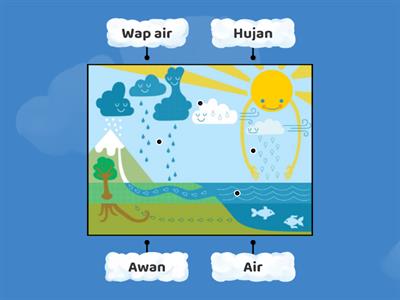 Kitaran Air Semulajadi