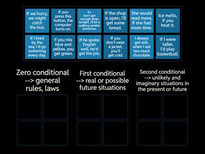 Zero, first and second conditional