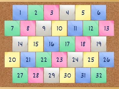 Rules of Indices