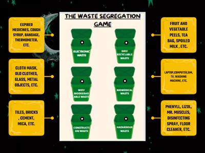 TYPES OF WASTE GAME