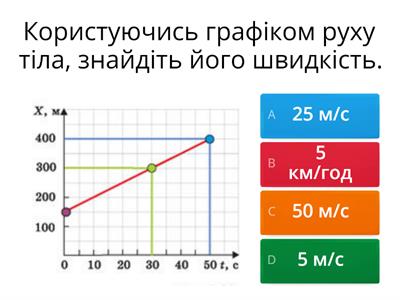  Графік рівномірного прямолінійного руху 