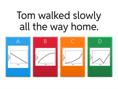  HARD - Distance-Time Graph Game m