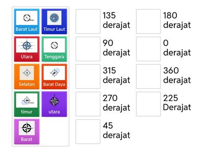 Kompas Derajat  SD N 1 Sawangan Ajibarang
