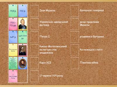 Гетьман Іван Мазепа