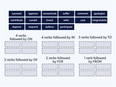 Verbs with dependent prepositions