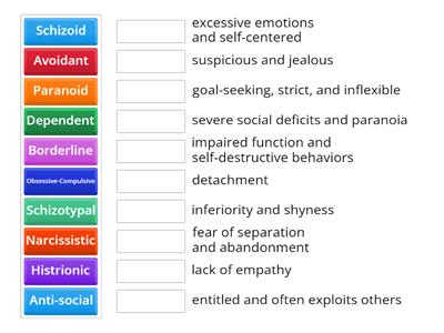 Personality Disorders