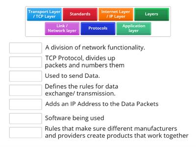 Standards Protocols 