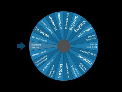 Non-Fiction: Topics Wheel
