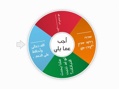 مراجعة الصلوات المفروضة 