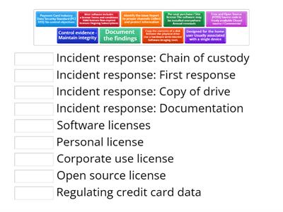 a+1102 4.6 - Privacy, Licensing, and Policies