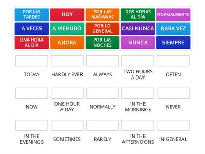 Frequency adverbs