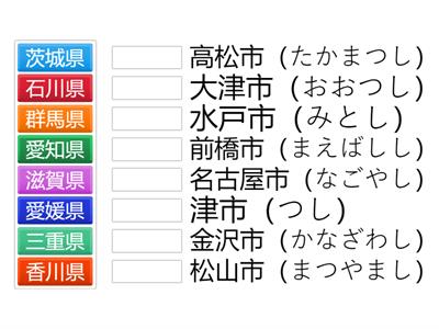 県庁所在地をあてろ！