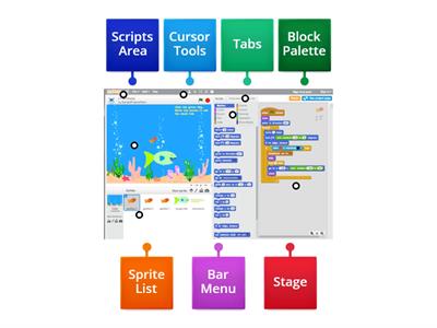 FITUR FITUR DALAM SCRATCH 3.0 